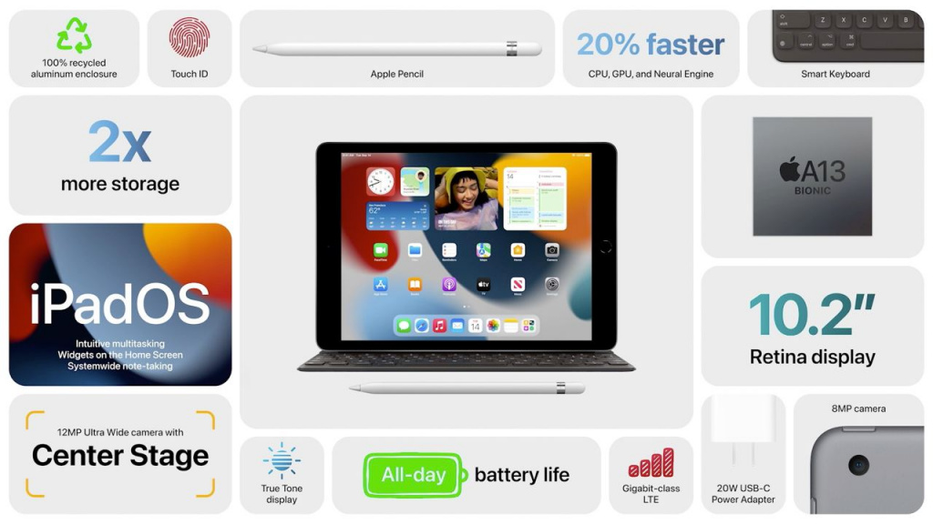 Новый iPad