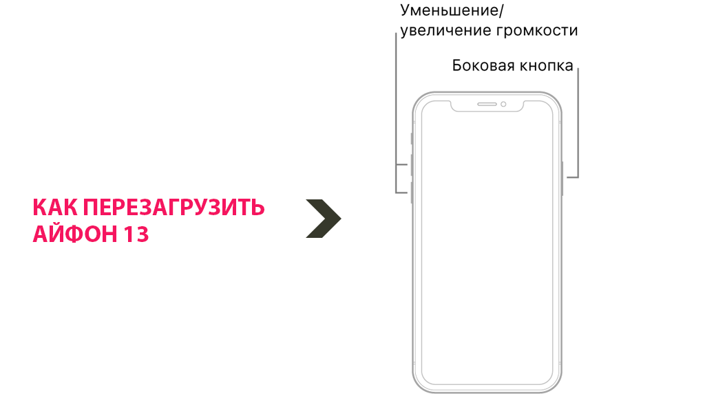 Как перезагрузить Айфон 13
