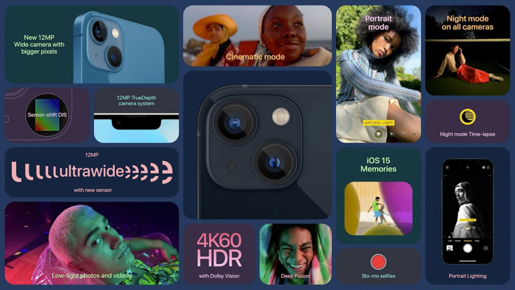 Купить iPhone 13