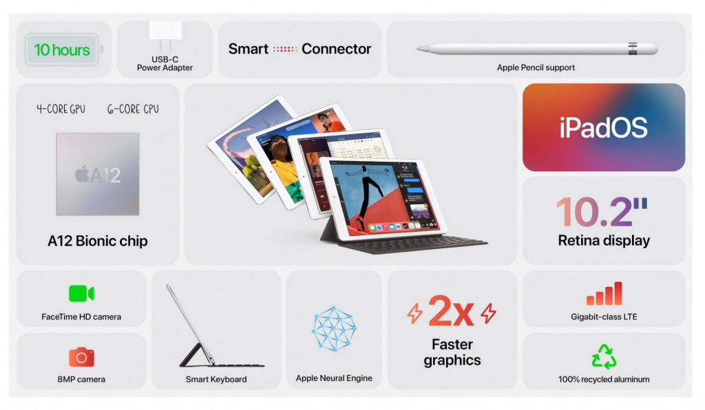 apple-ipad-8th-gen-air-4-announced.JPG