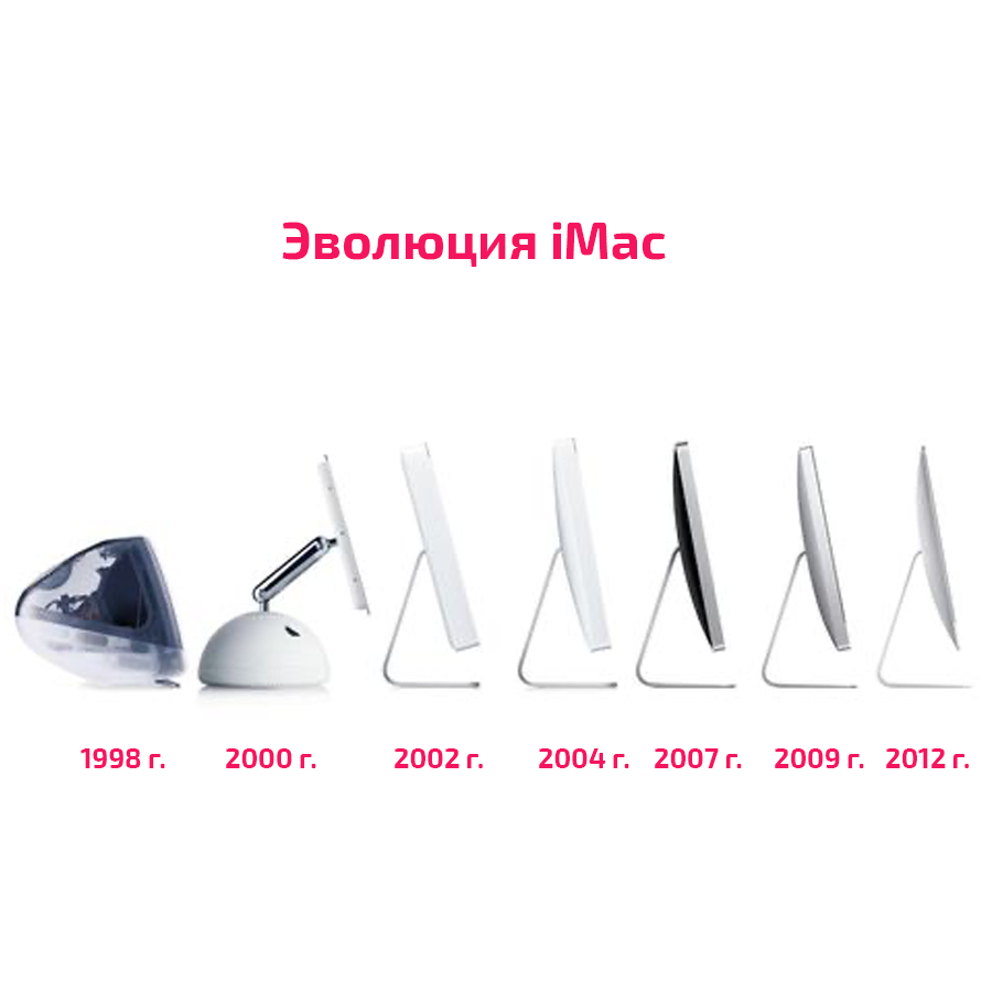 дисплей imac