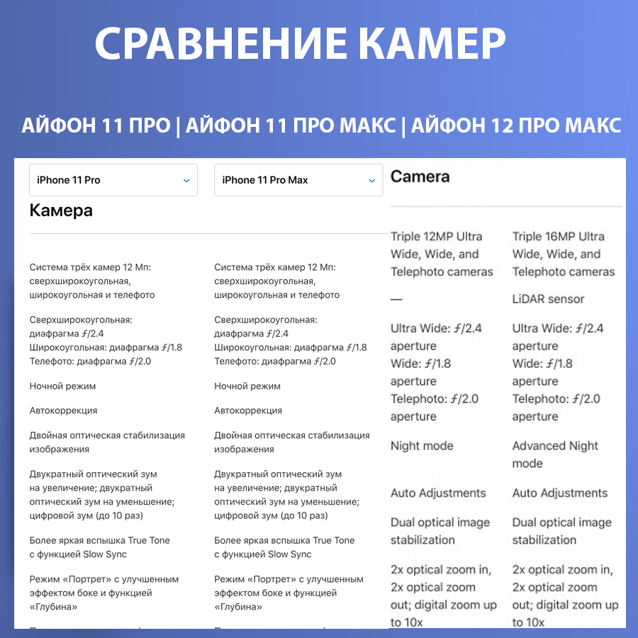 камера на айфон 12
